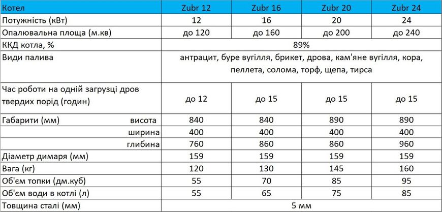 Котел опалювальний Zubr Eko 16 квт 000004080 фото