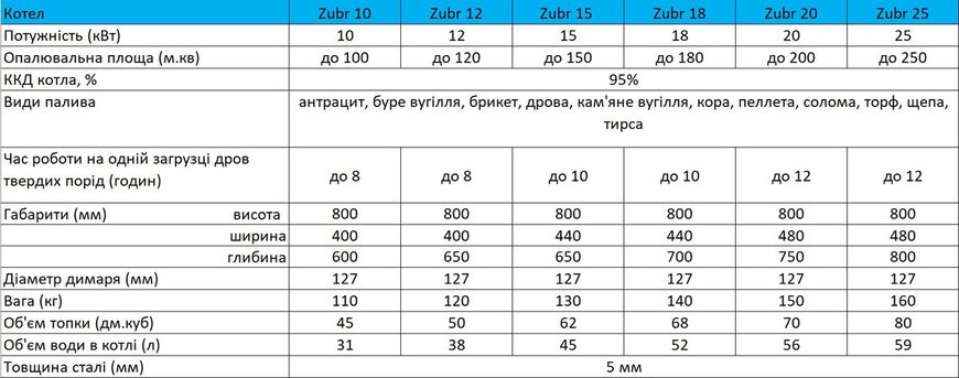 Котел опалювальний Zubr Mini 12 квт 000004073 фото